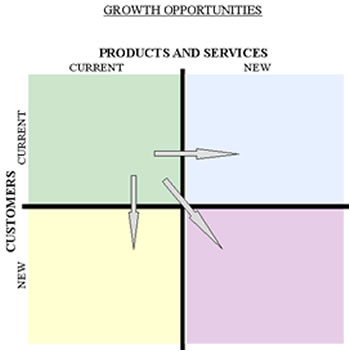 Growth